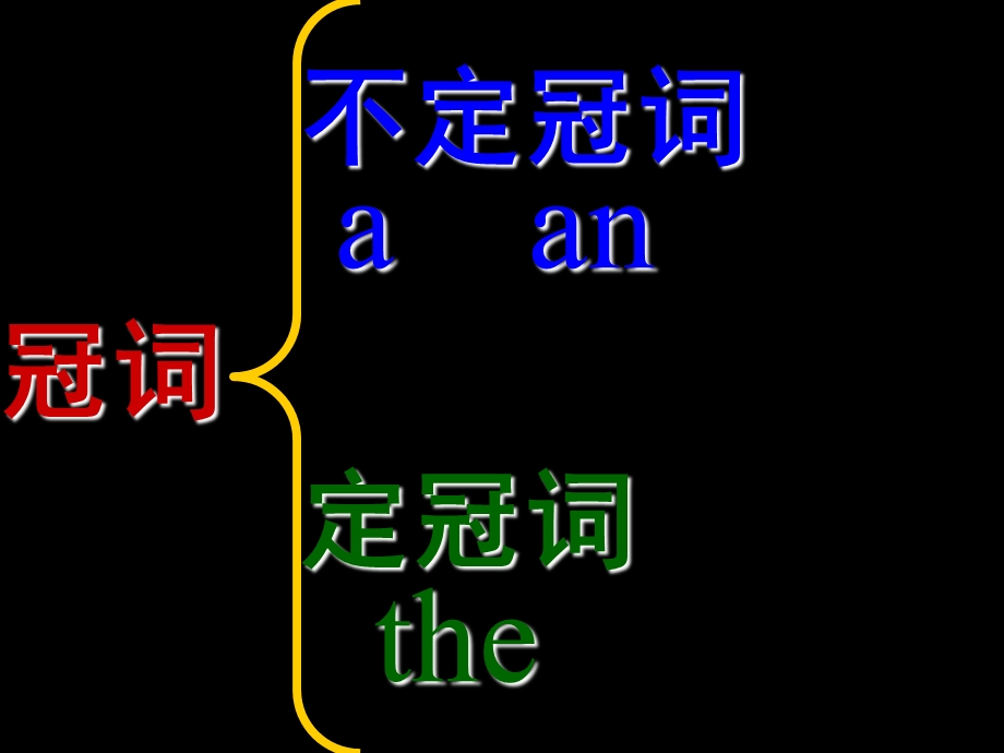 冠词_复习(1).ppt_第3页