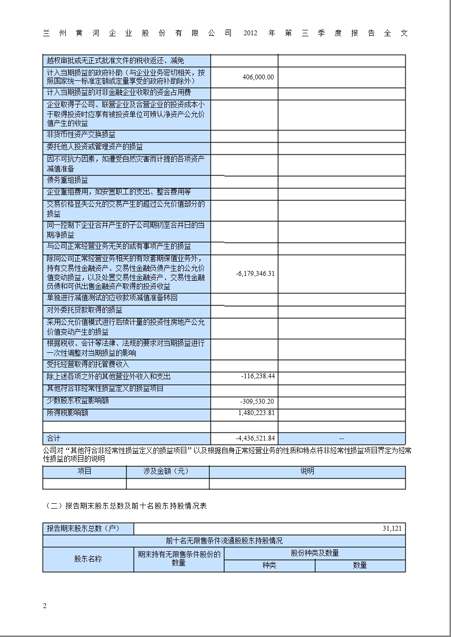 兰州黄河：2012年第三季度报告全文.ppt_第2页