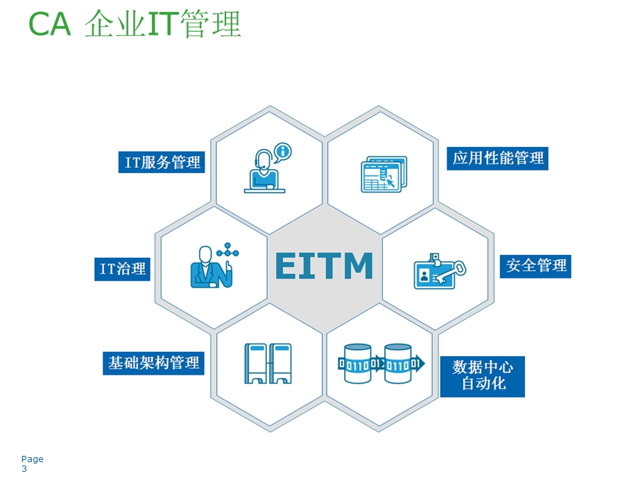 应用性能管理解决方案(Wily金融行业).ppt_第3页