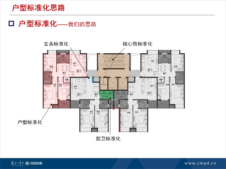 户型标准化思路.ppt_第3页