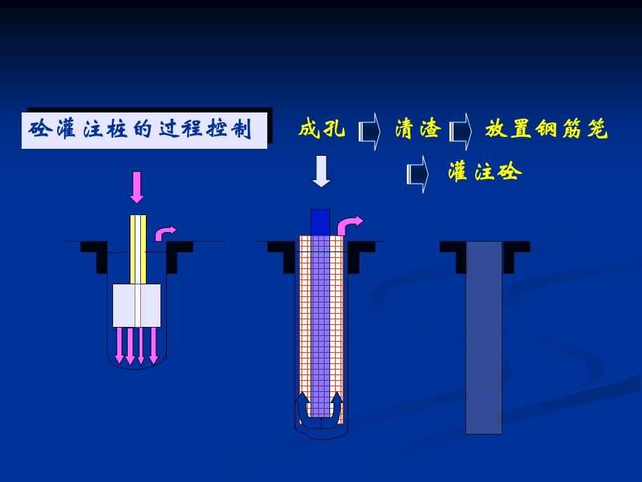 2.1 灌注桩施工.ppt_第2页