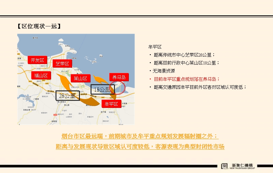 新聚仁2011年烟台国际社区项目前期提报-市场篇.ppt_第3页