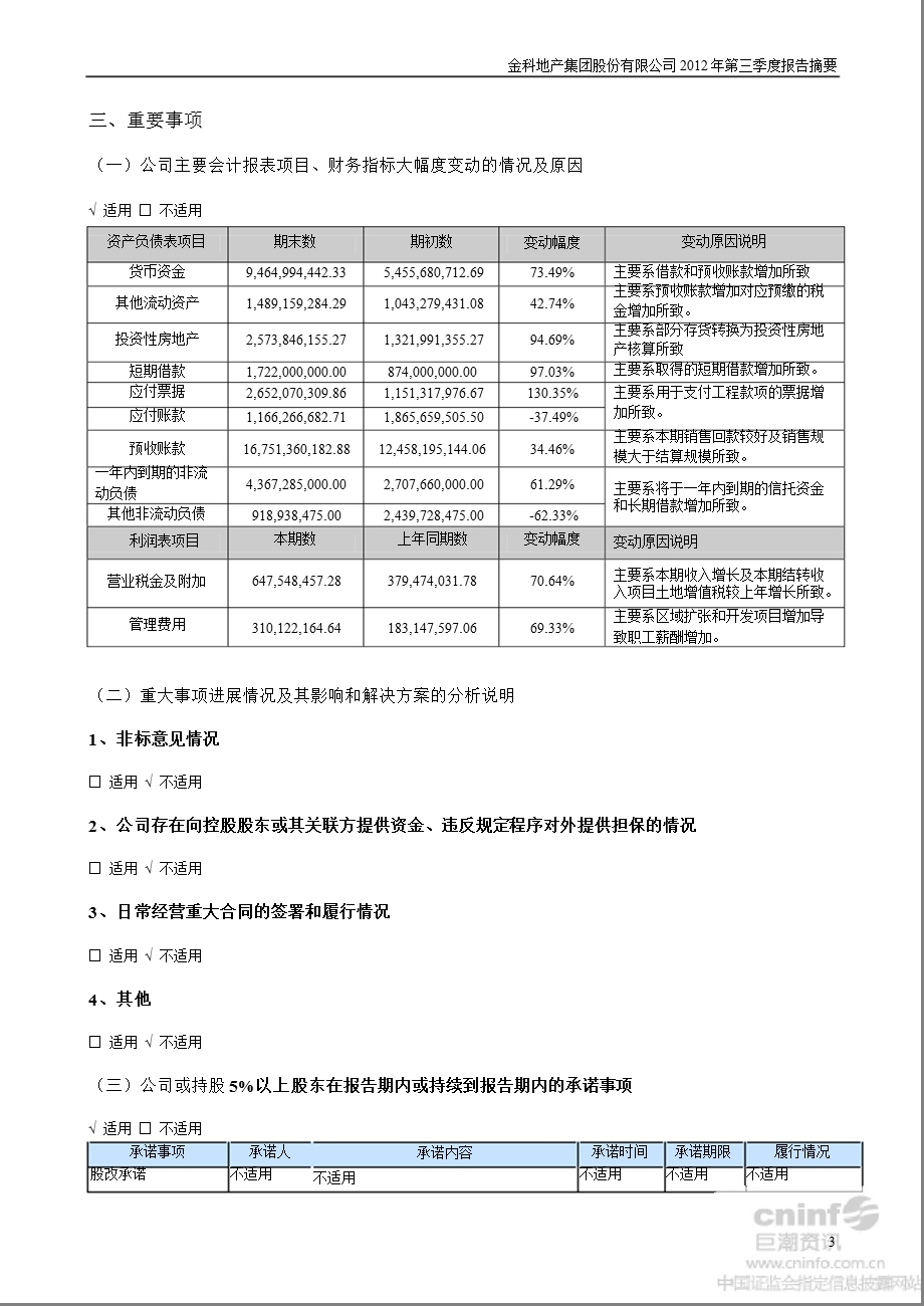 金科股份：2012年第三季度报告正文.ppt_第3页