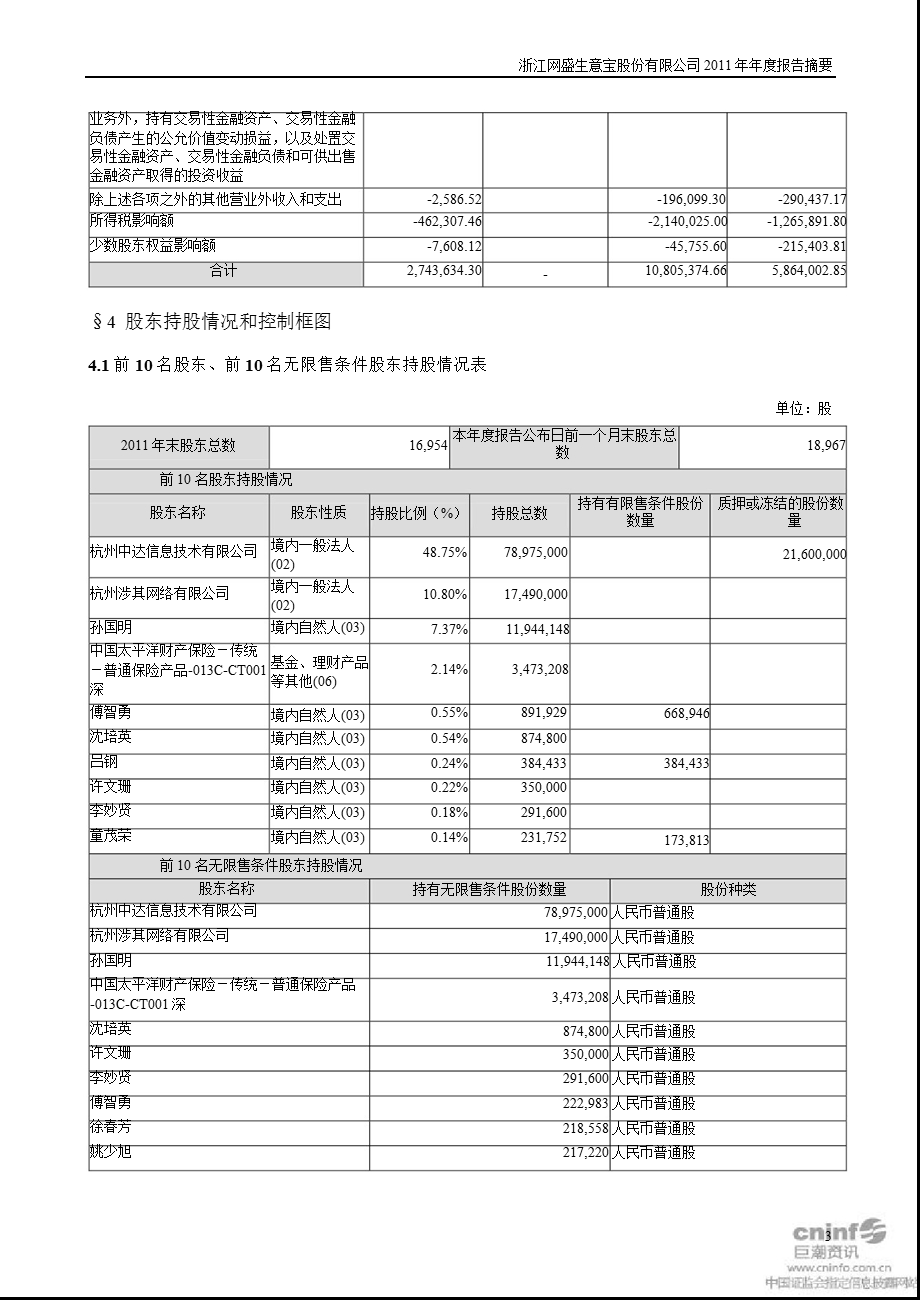 生 意 宝：2011年年度报告摘要.ppt_第3页