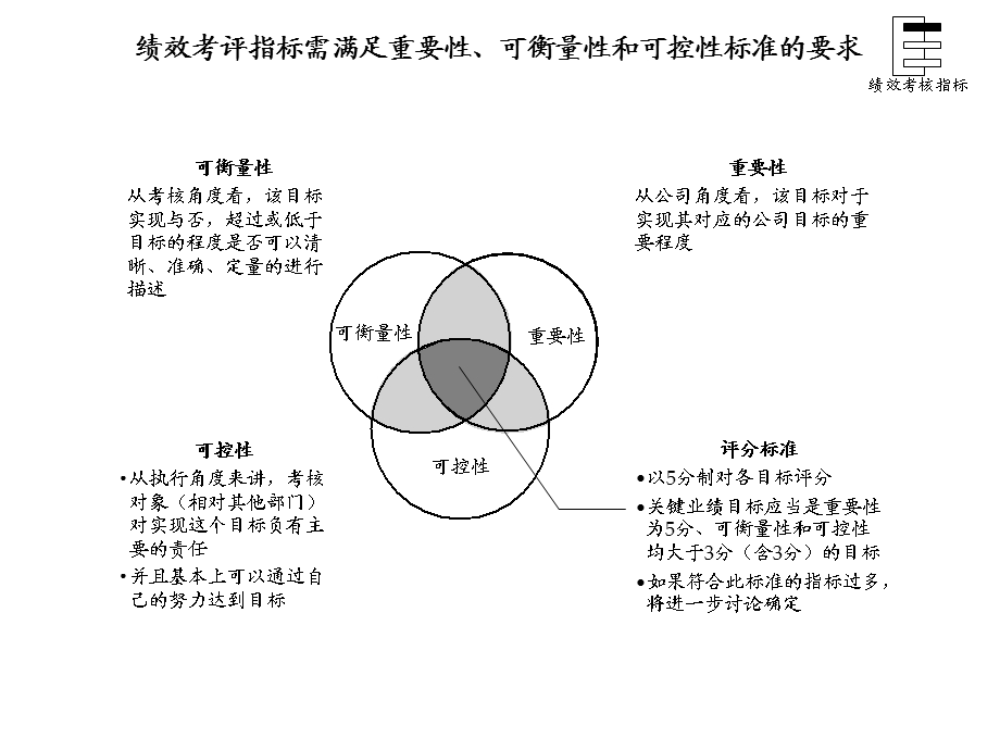 咨询结果某制造公司绩效体系_7.ppt_第1页