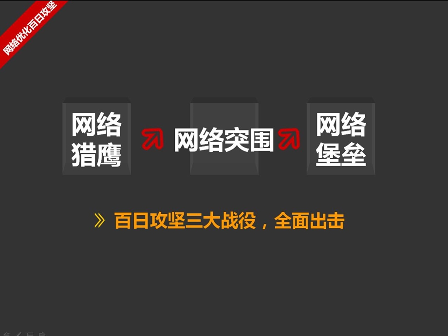 秀PPT优秀投稿020-网络优化百日攻坚.ppt_第2页