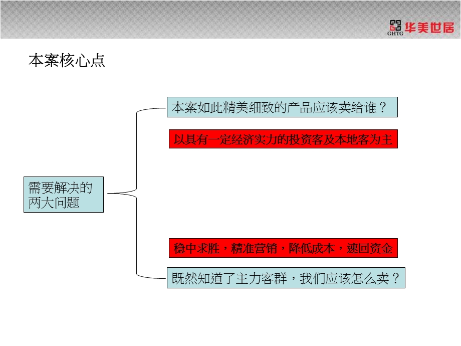 2012吴江新都汇三期项目营销执行报告70p(1).ppt_第3页