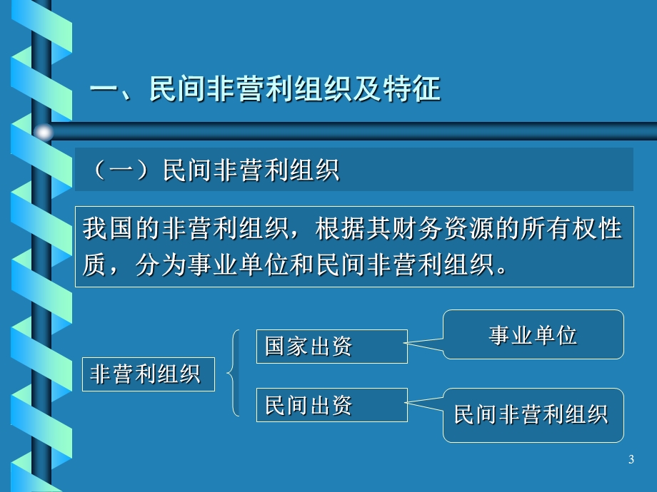 民间非营利组织会计.ppt.ppt_第3页