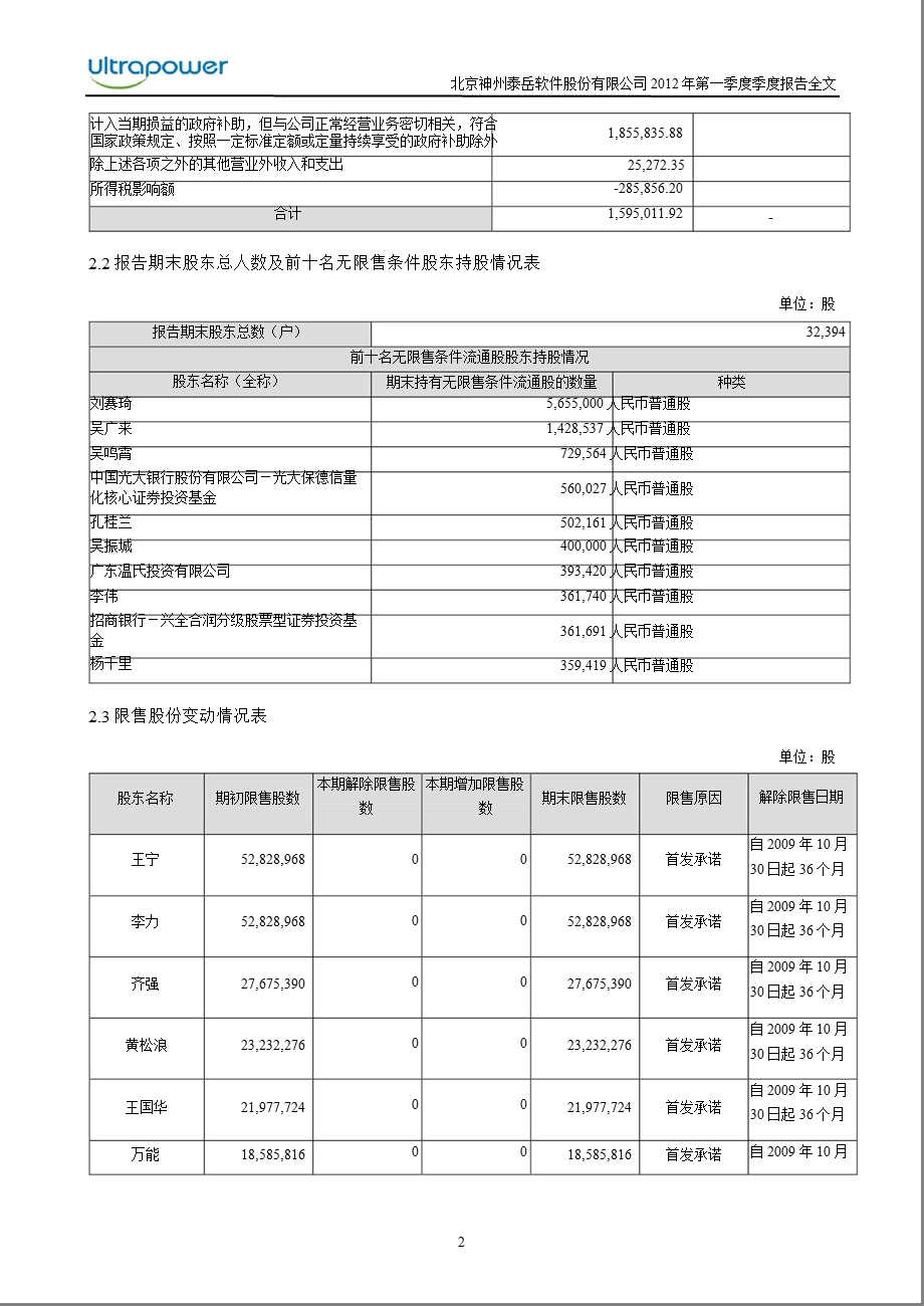 神州泰岳：2012年第一季度报告全文.ppt_第2页