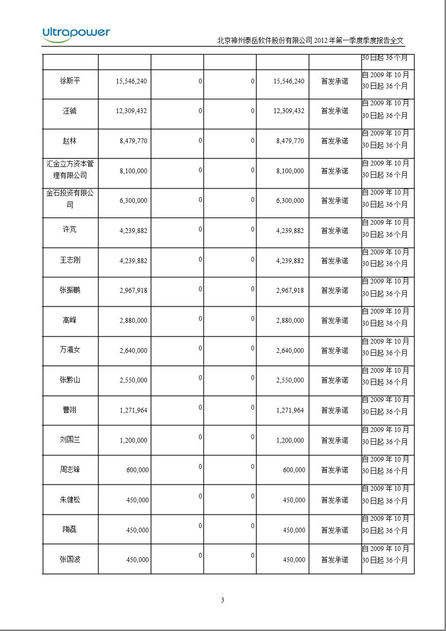 神州泰岳：2012年第一季度报告全文.ppt_第3页