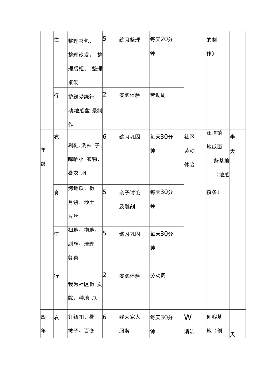 中小学劳动主题实践月.docx_第2页