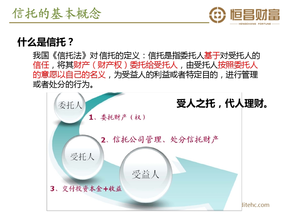 信托有限合伙基金知识基础知识培训.ppt_第3页