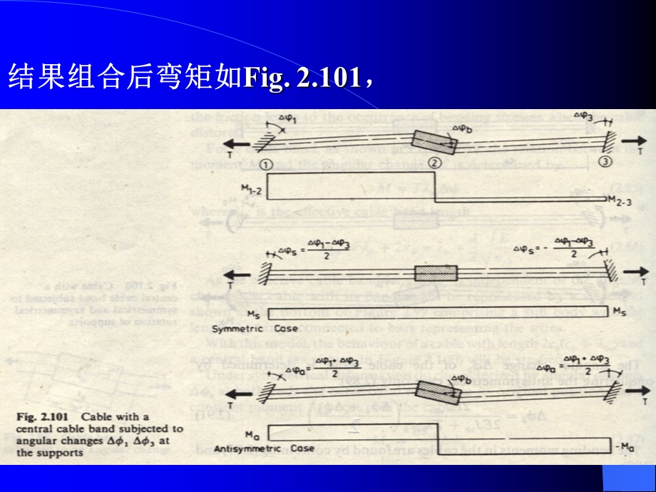 悬索桥演示 (1)(1).ppt_第2页