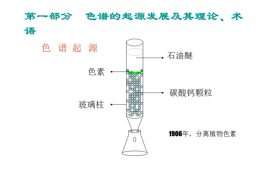 2011省农业生态环境保护站气相色谱讲座(1).ppt_第2页