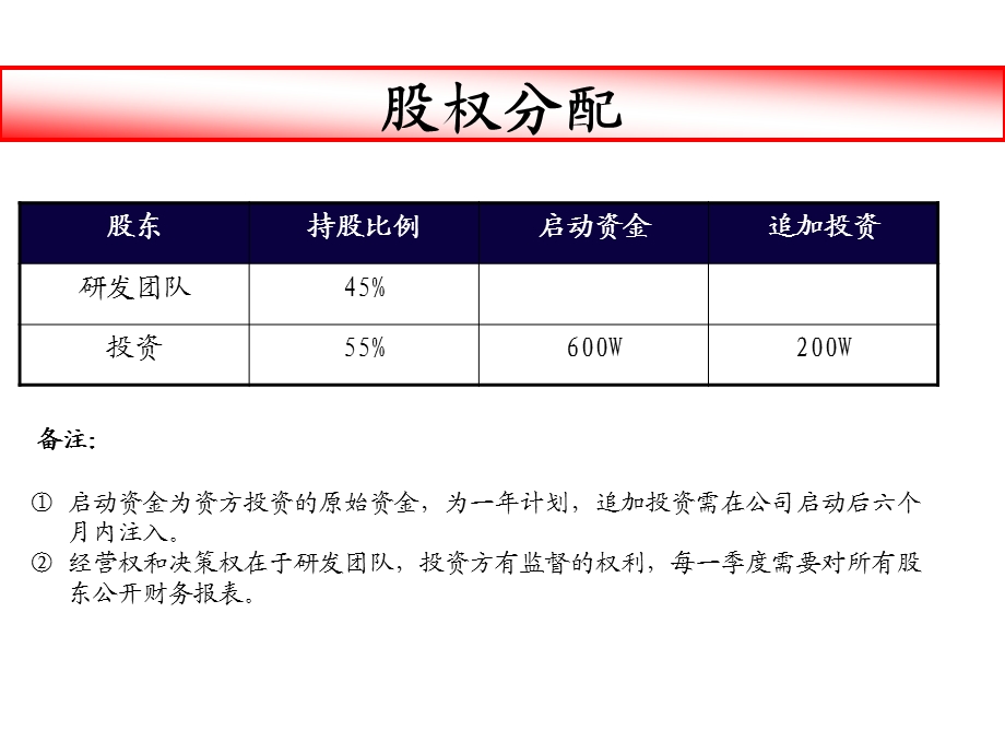 手机设计公司创业计划书简介(2).ppt_第2页