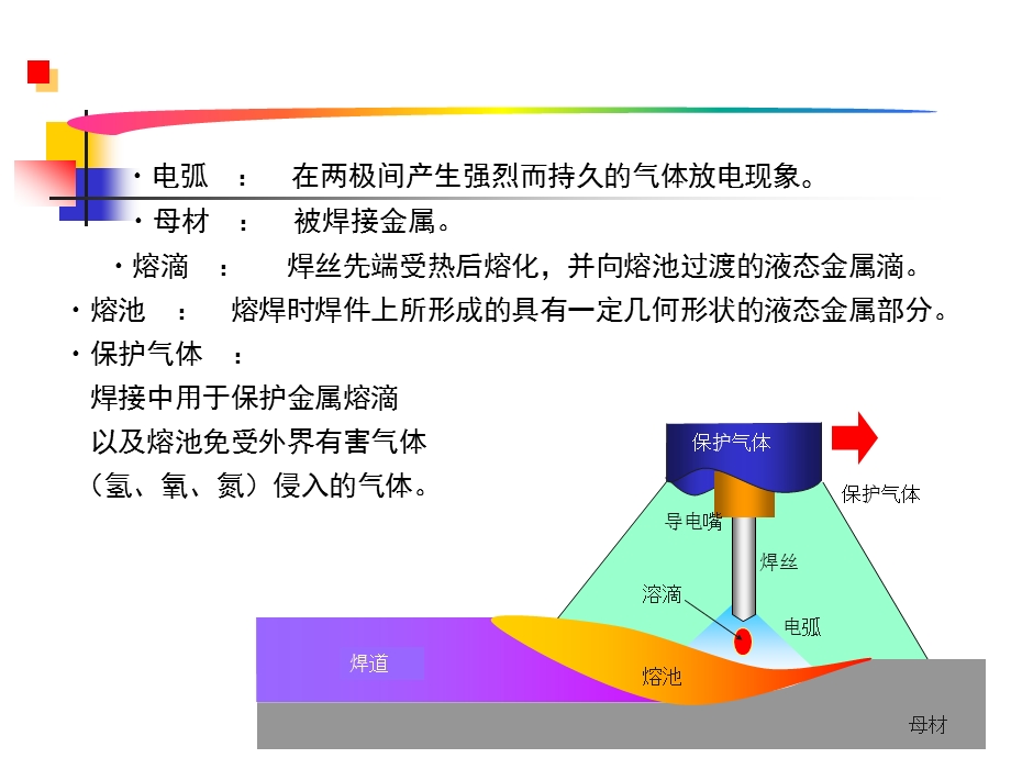 机器人焊接工艺培训(1).ppt_第3页