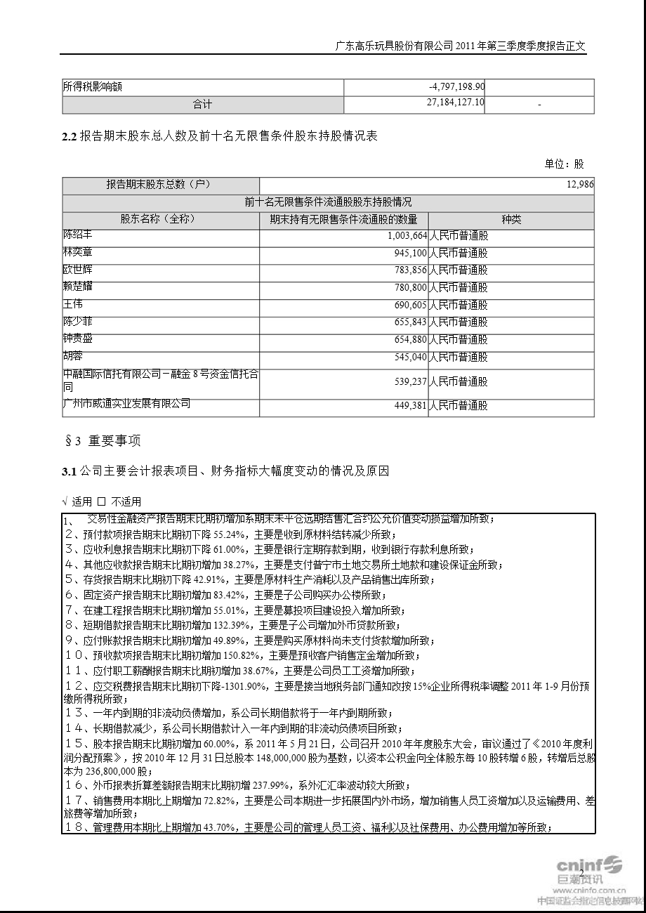 高乐股份：2011年第三季度报告正文.ppt_第2页