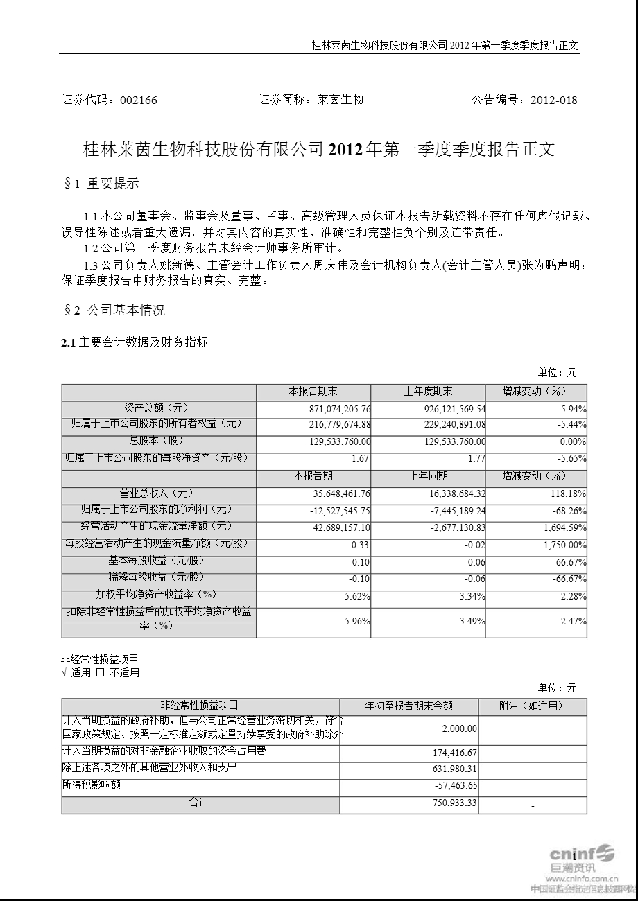 莱茵生物：2012年第一季度报告正文.ppt_第1页