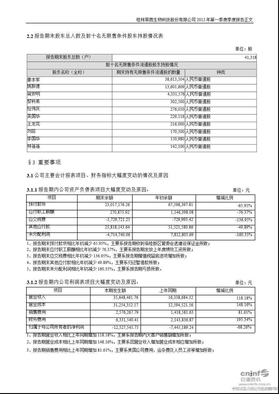 莱茵生物：2012年第一季度报告正文.ppt_第2页