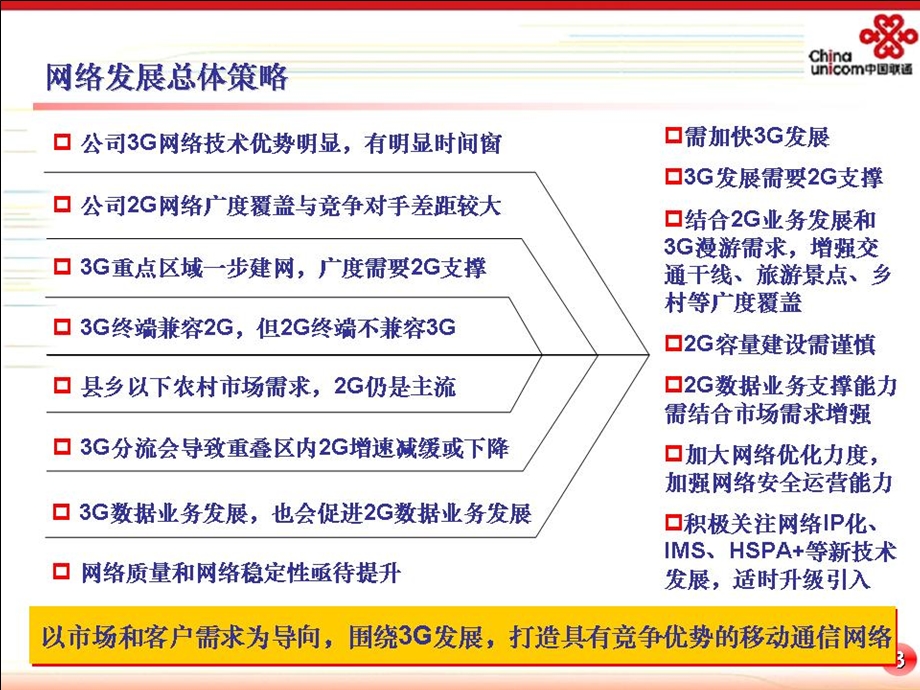 中国联通移动网络发展总体策略与滚动规划（2011-2013） (1).ppt_第3页