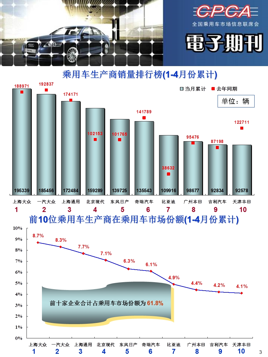 乘联会电子期刊-09年5月(1).ppt_第3页