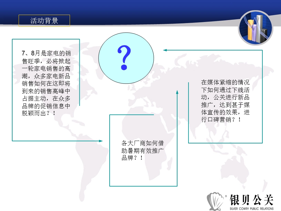 【广告策划-PPT】国美促销活动提案.ppt_第3页