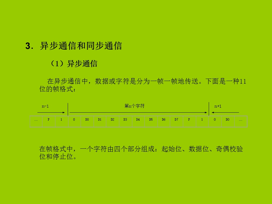 【精品课件】串行通信接口技术(1).ppt_第3页