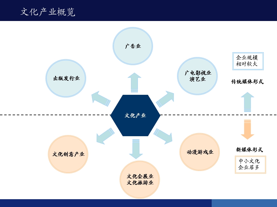 文化产业金融支持及其政策前瞻.ppt_第2页