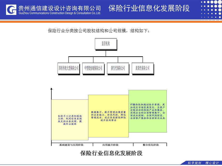 中国电信行业信息化案例分析-保险行业综合信息服务方案.ppt_第2页