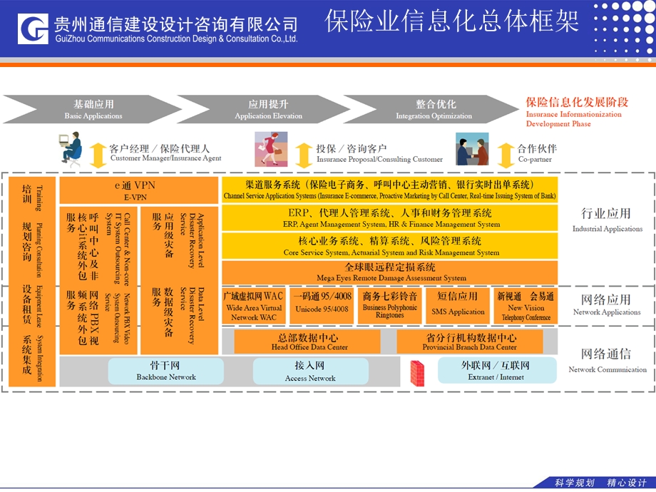 中国电信行业信息化案例分析-保险行业综合信息服务方案.ppt_第3页