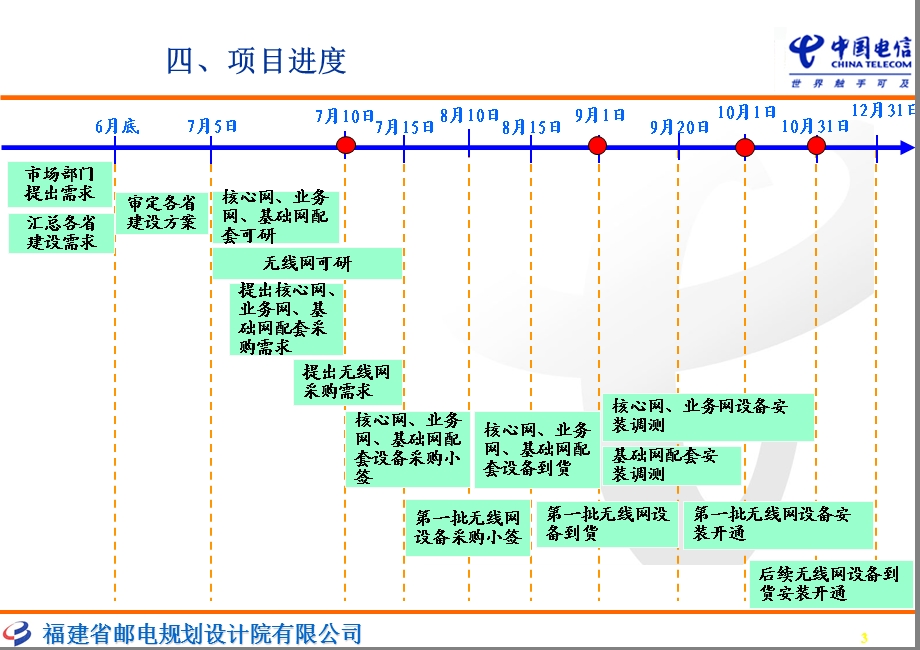 中国电信3G建设设计规范(1).ppt_第3页