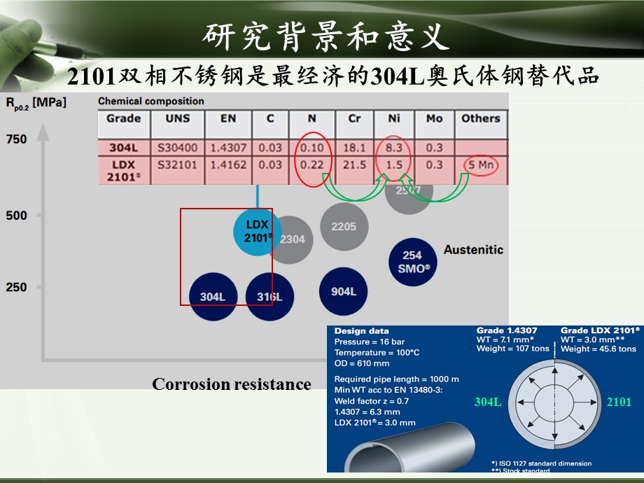 经济型双相不锈钢热压缩特性分析_毕业答辩.ppt_第3页