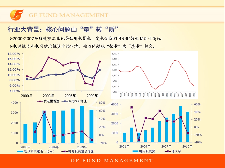 电力设备专题电力电子行业研究.ppt_第3页