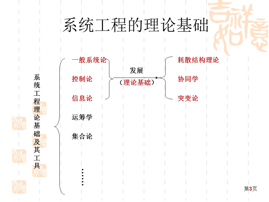 SE系统工程理论与方法论.ppt_第3页