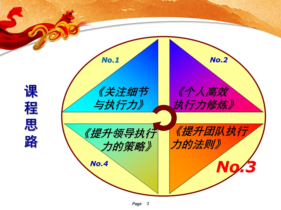 赢在执行《高效执行力》 .ppt_第3页