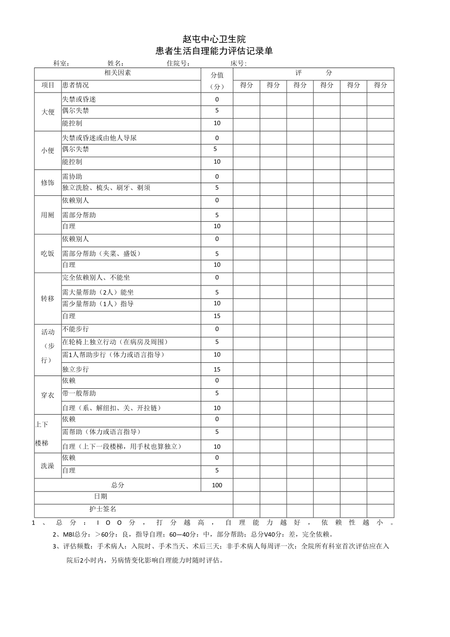 中心卫生院自理能力评估表.docx_第1页