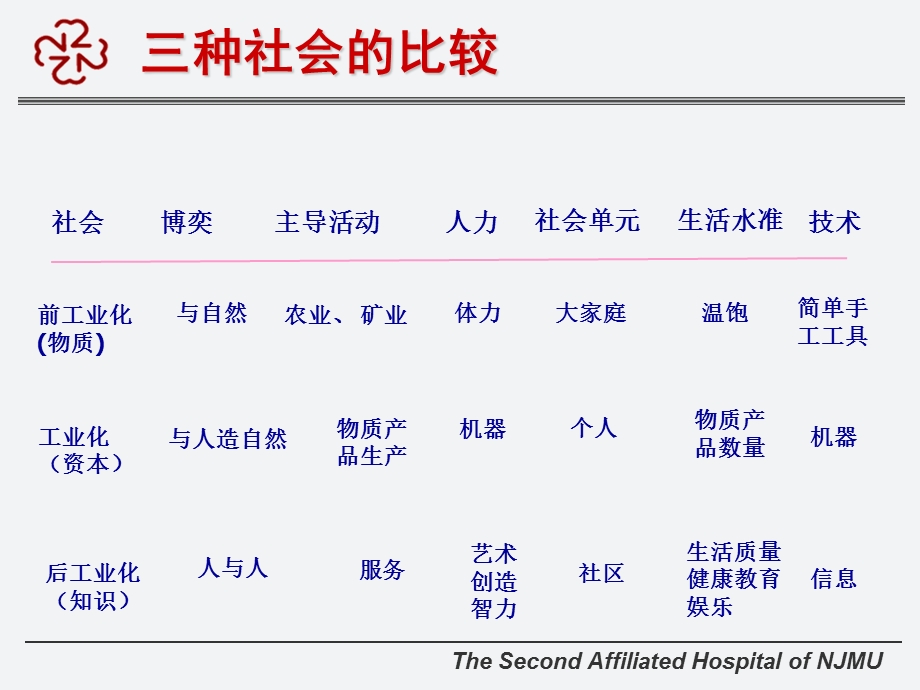 【医学精品文档】循证规范与心血管病的个性化治疗.ppt_第3页