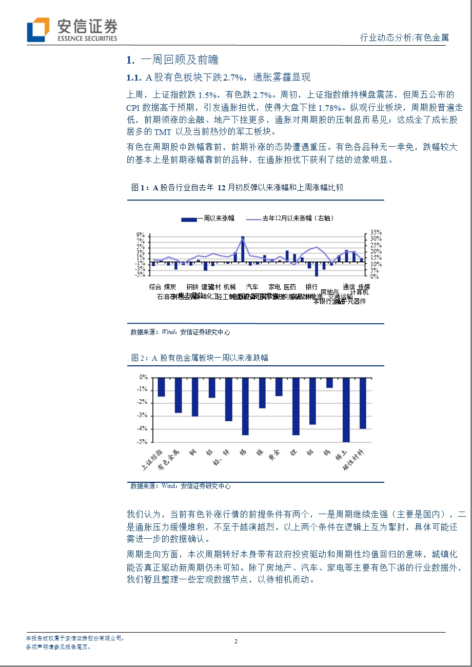 有色金属：补涨的条件-2013-01-14.ppt_第2页