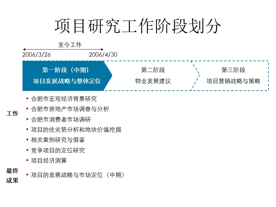 合肥财富广场三期发展战略与整体定位(1).ppt_第3页