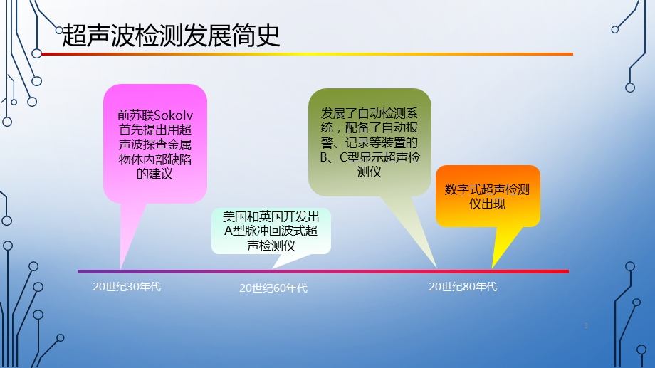 超声波无损检测原理及应用_图文.ppt_第3页