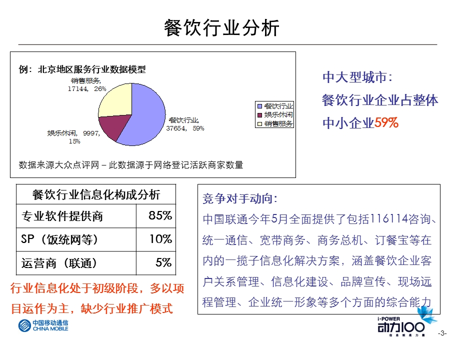 中国移动餐饮通解决方案(1).ppt_第3页