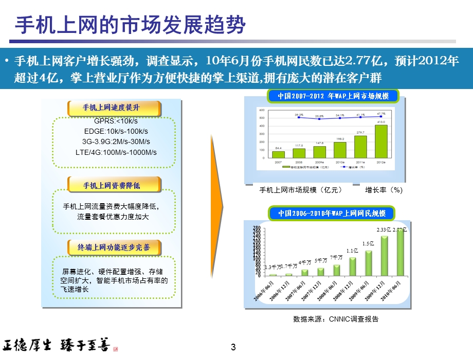 基于可配置智能引擎的掌上营业厅.ppt_第3页