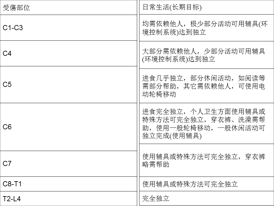 康复辅助器具在康复中的作用教学PPT.ppt_第2页