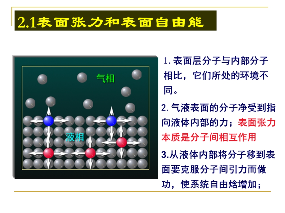 材料科学与工程系教学课件PPT液体界面.ppt_第2页