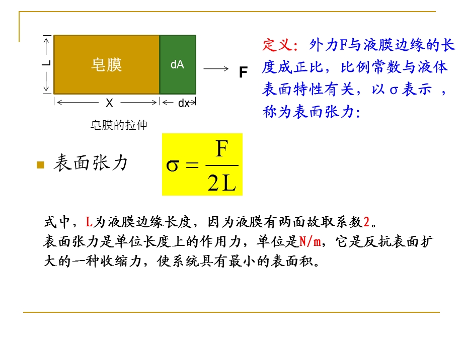 材料科学与工程系教学课件PPT液体界面.ppt_第3页