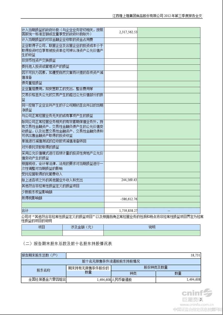 煌上煌：2012年第三季度报告全文.ppt_第2页