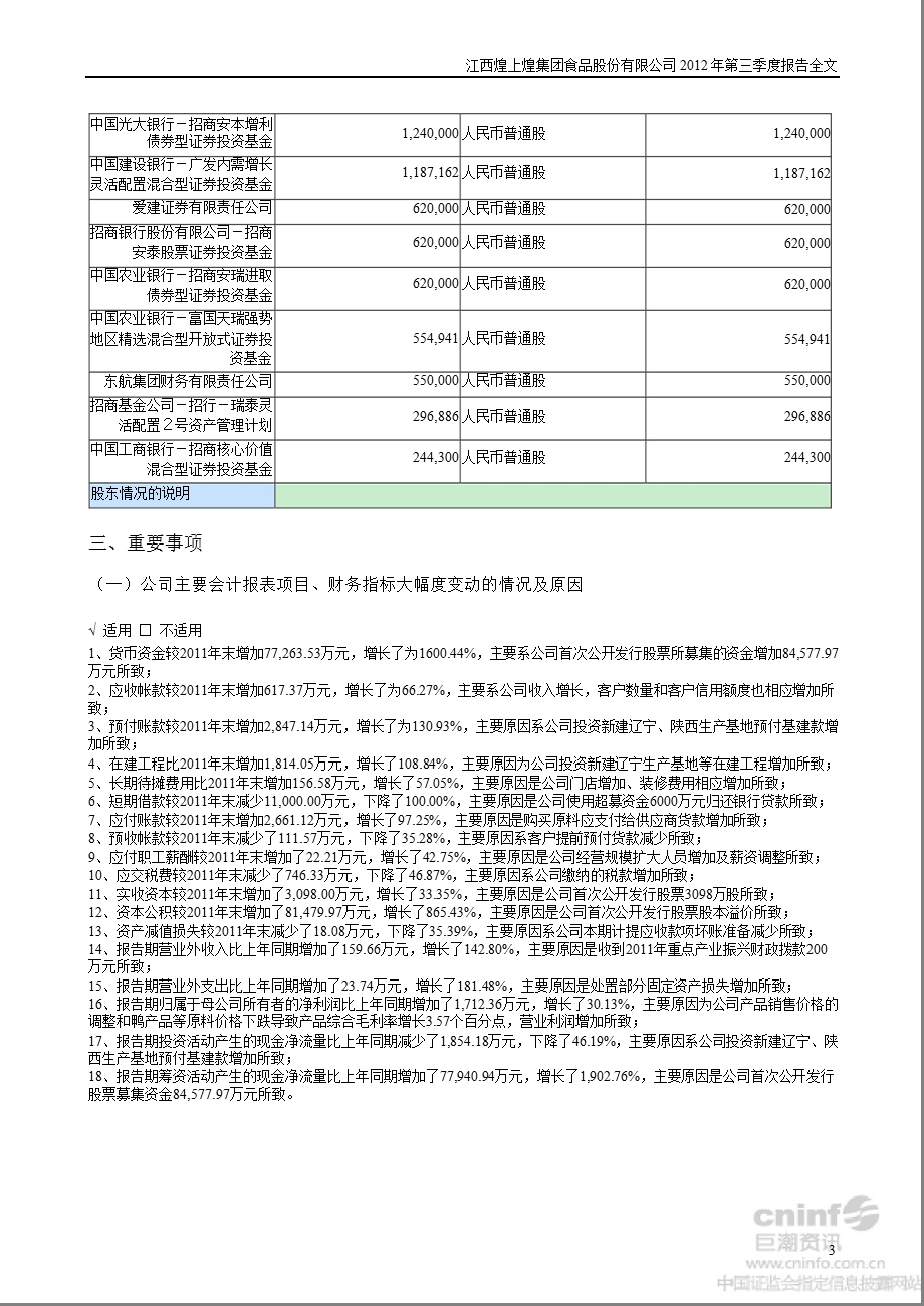 煌上煌：2012年第三季度报告全文.ppt_第3页