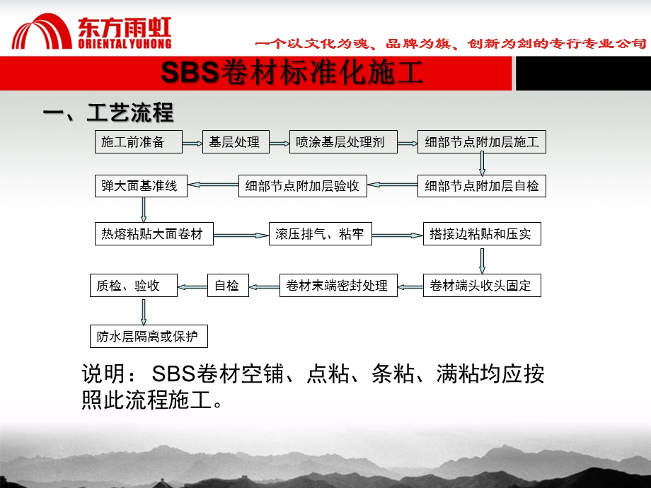 23_5011207_东方雨虹防水施工标准化SBS.ppt_第2页