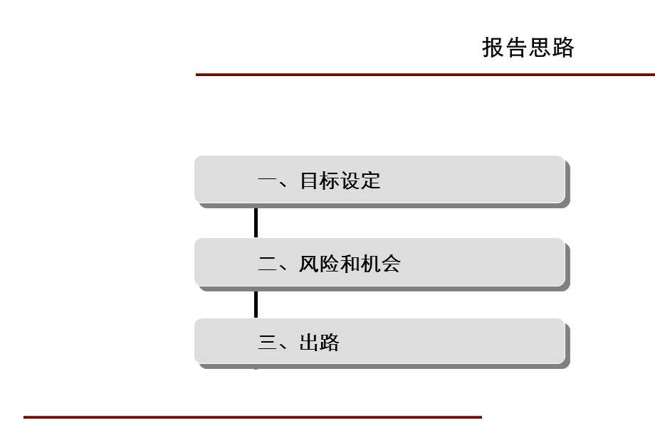 杭州银泰海威国际项目市场研究及策划定位(1).ppt_第3页