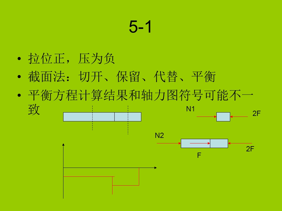 材料力学(注册电气工程师考试培训资料)(1).ppt_第1页